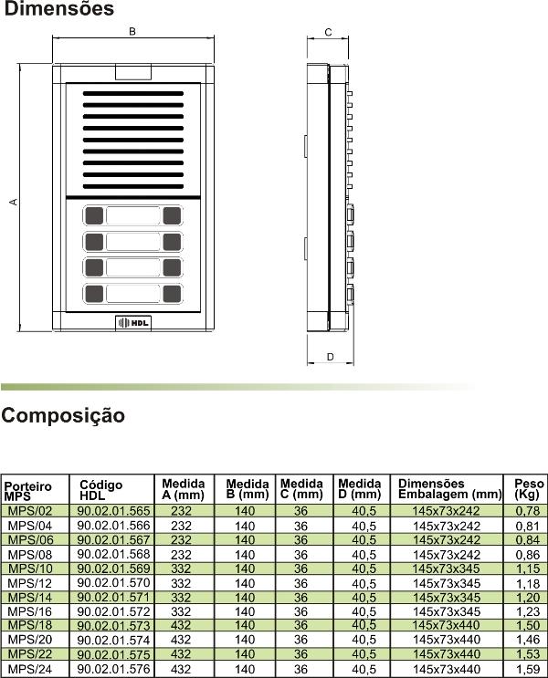 Dimensões do produto
