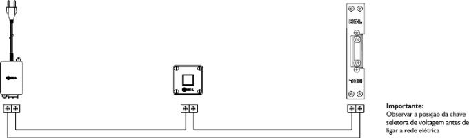 Esquema de instalação