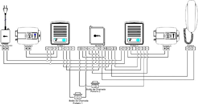 Esquema de instalação