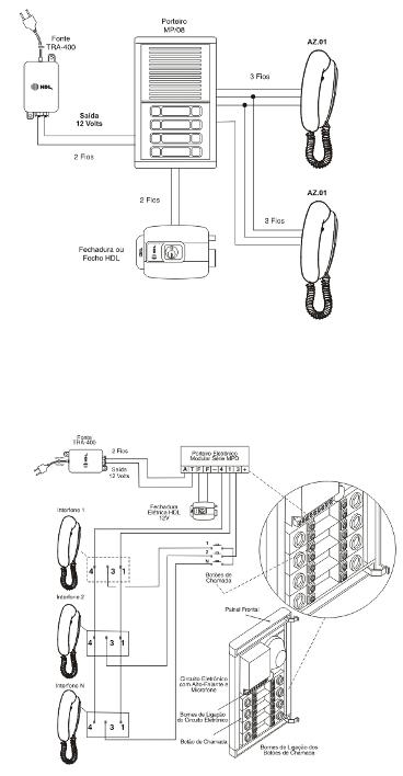 Esquema de instalação