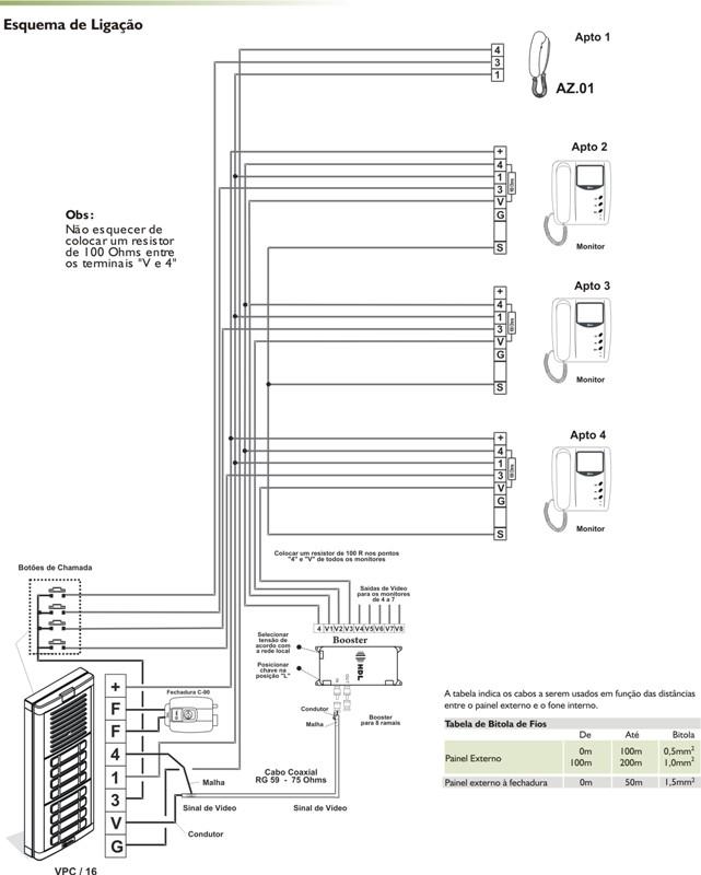 Esquema de instalação
