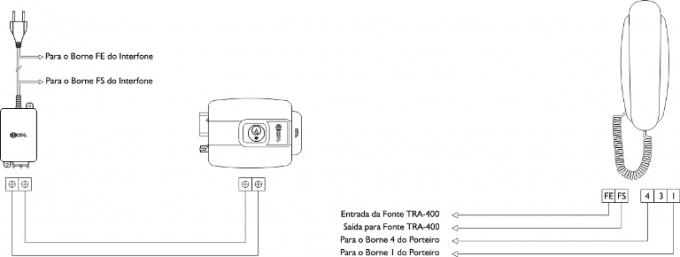 Esquema de instalação