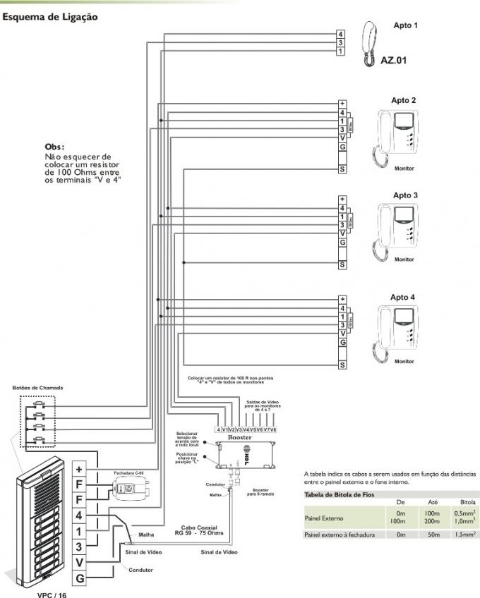Esquema de instalação