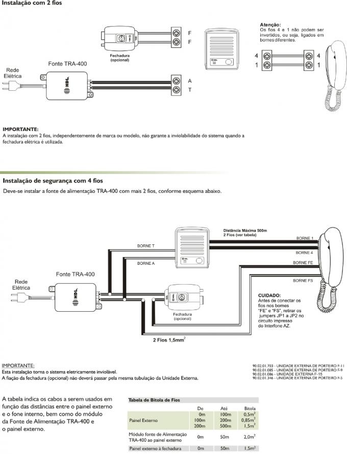 Esquema de instalação
