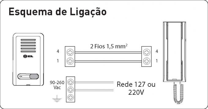 Esquema de instalação