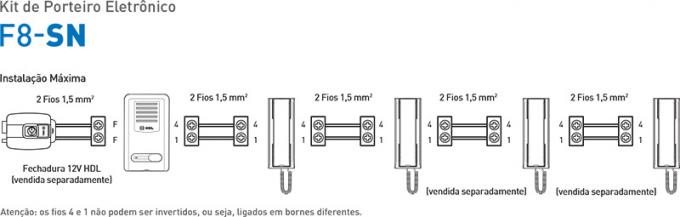 Esquema de instalação