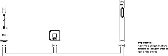 Esquema de instalação